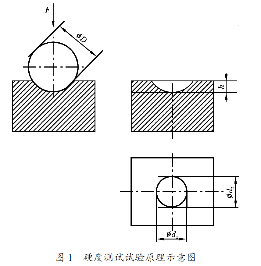 試驗原理如圖1 